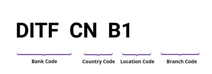 SWIFT / BIC DITFCNB1