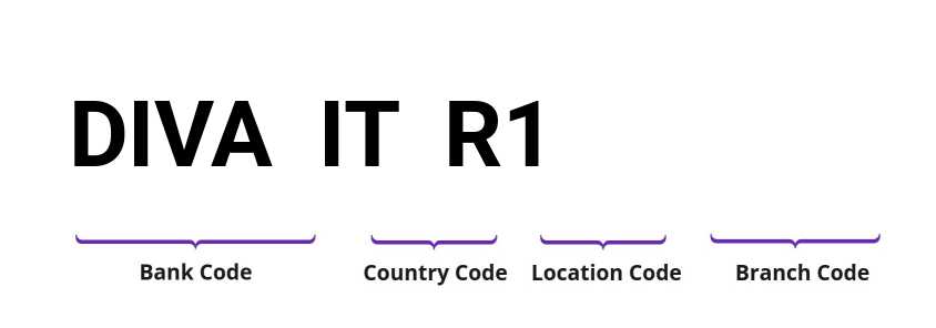 SWIFT / BIC DIVAITR1