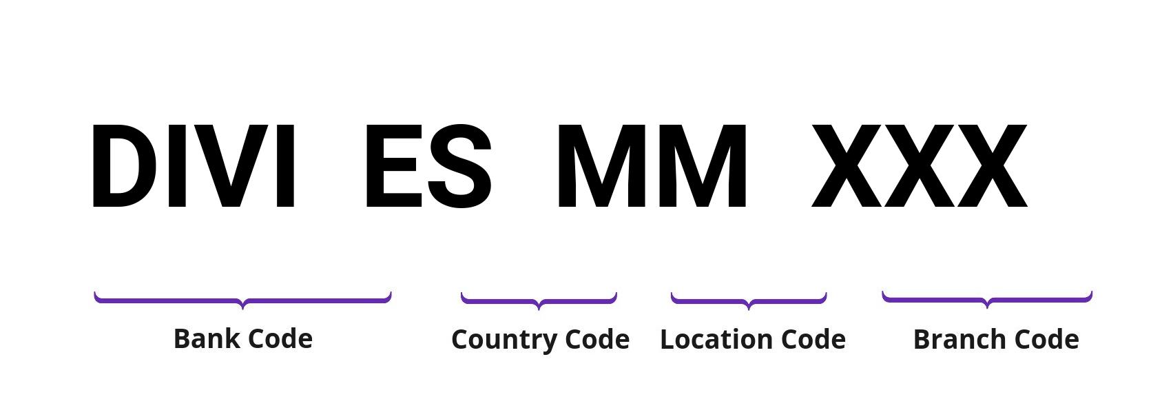 SWIFT / BIC DIVIESMM
