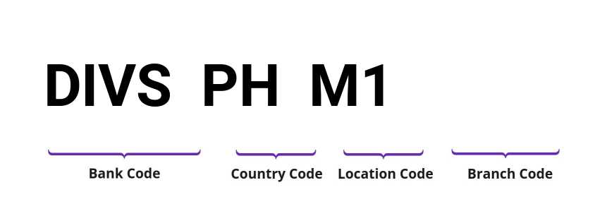 SWIFT / BIC DIVSPHM1