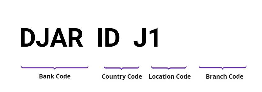 SWIFT / BIC DJARIDJ1