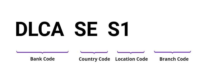 SWIFT / BIC DLCASES1