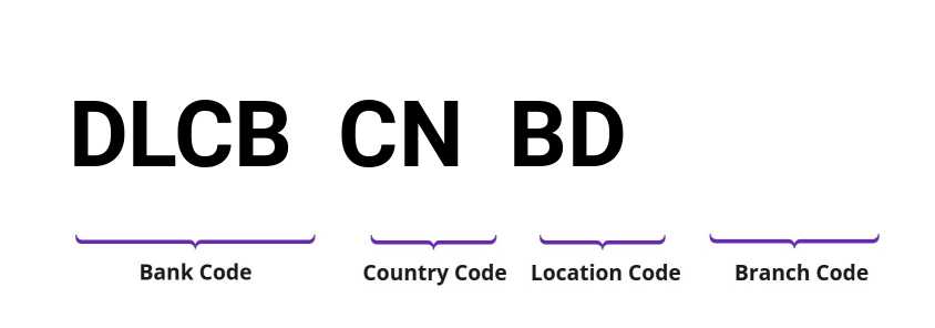 SWIFT / BIC DLCBCNBD