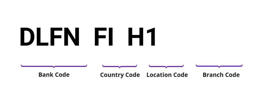 SWIFT / BIC DLFNFIH1