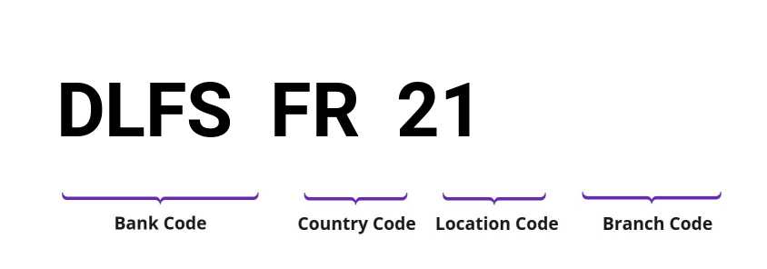 SWIFT / BIC DLFSFR21
