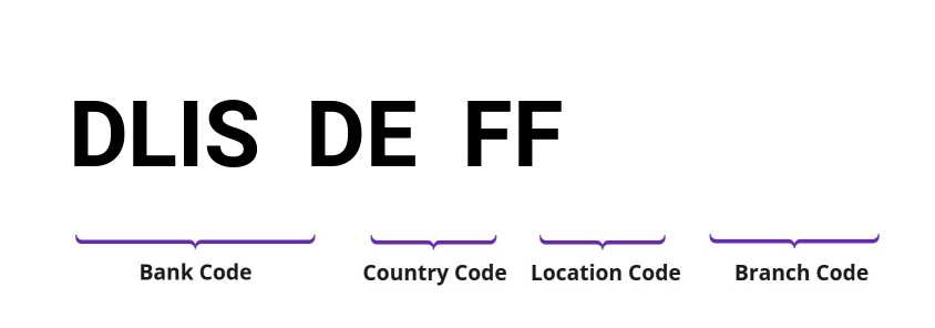 SWIFT / BIC DLISDEFF