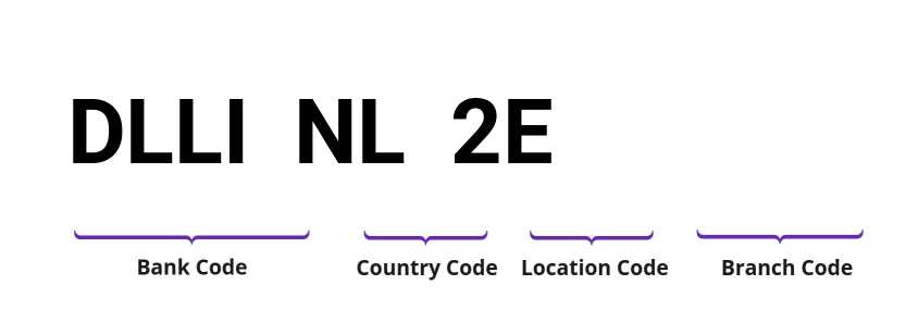 SWIFT / BIC DLLINL2E