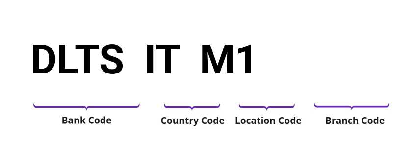 SWIFT / BIC DLTSITM1