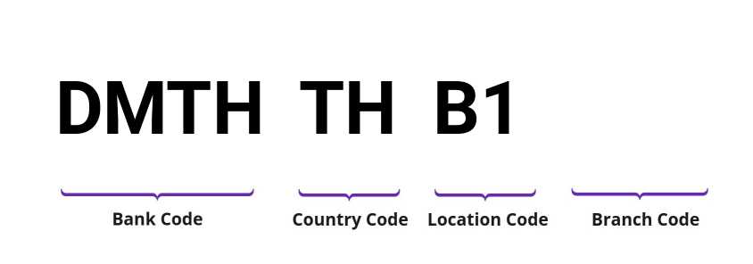 SWIFT / BIC DMTHTHB1