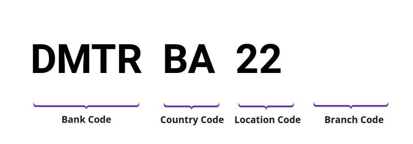 SWIFT / BIC DMTRBA22