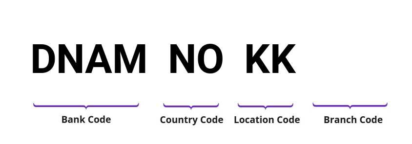SWIFT / BIC DNAMNOKK