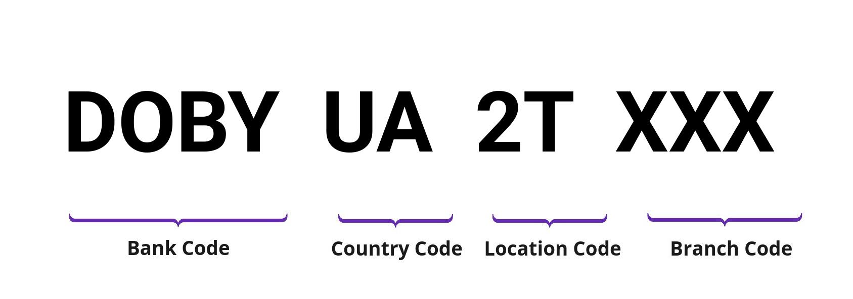 SWIFT / BIC DOBYUA2T