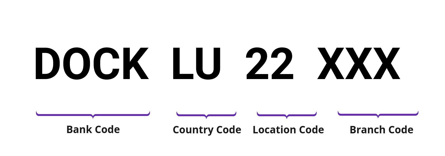 SWIFT / BIC DOCKLU22