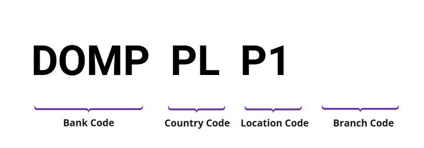 SWIFT / BIC DOMPPLP1