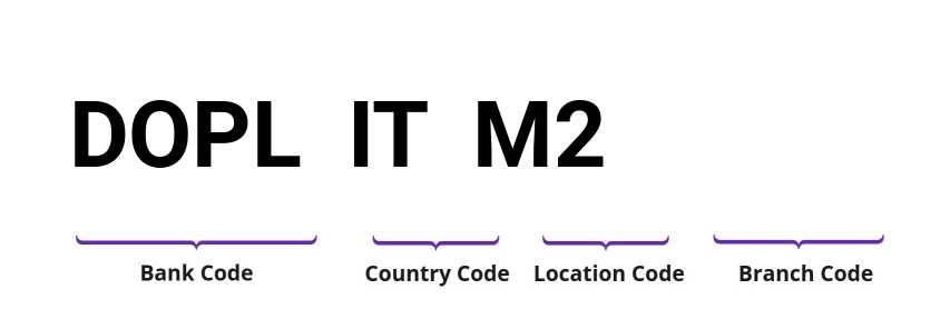 SWIFT / BIC DOPLITM2