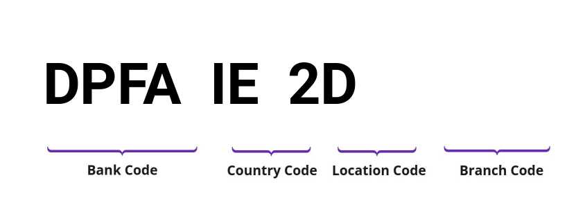 SWIFT / BIC DPFAIE2D