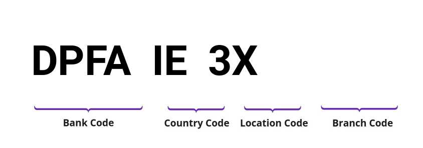 SWIFT / BIC DPFAIE3X