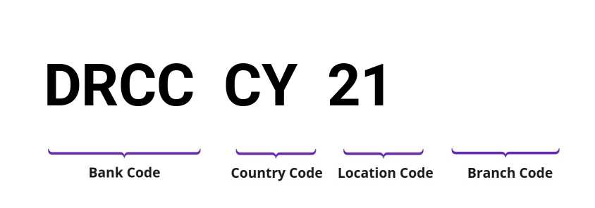 SWIFT / BIC DRCCCY21