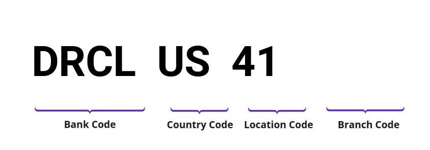 SWIFT / BIC DRCLUS41