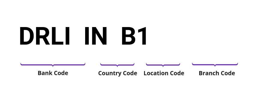 SWIFT / BIC DRLIINB1