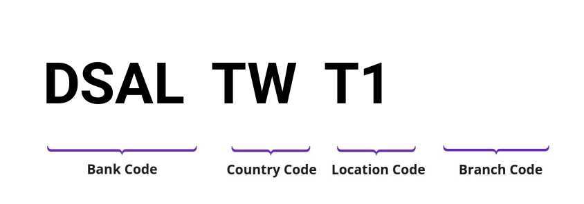 SWIFT / BIC DSALTWT1