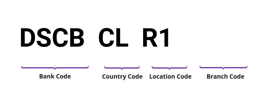 SWIFT / BIC DSCBCLR1