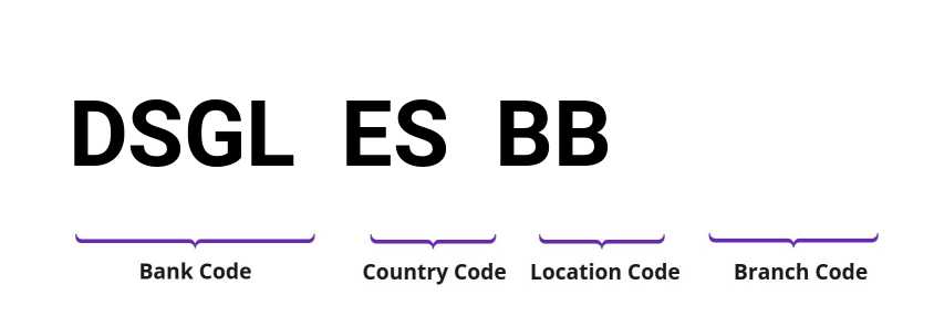 SWIFT / BIC DSGLESBB