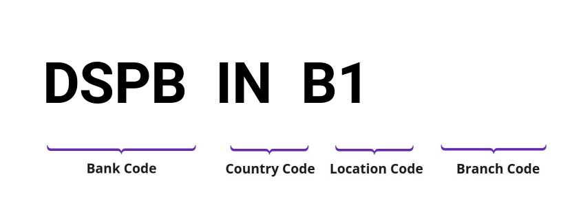 SWIFT / BIC DSPBINB1