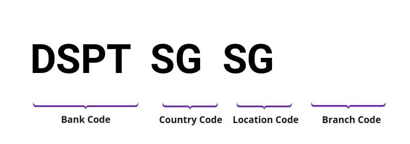 SWIFT / BIC DSPTSGSG