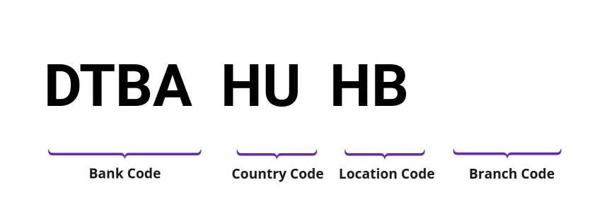 SWIFT / BIC DTBAHUHB
