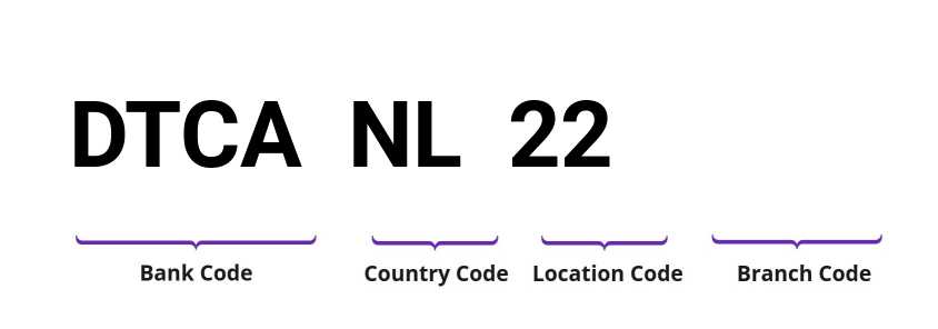 SWIFT / BIC DTCANL22