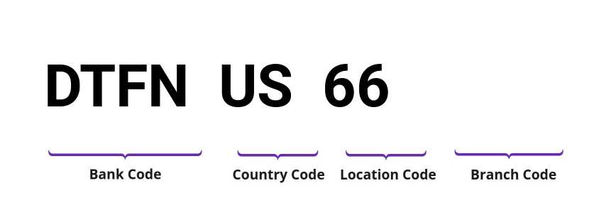SWIFT / BIC DTFNUS66