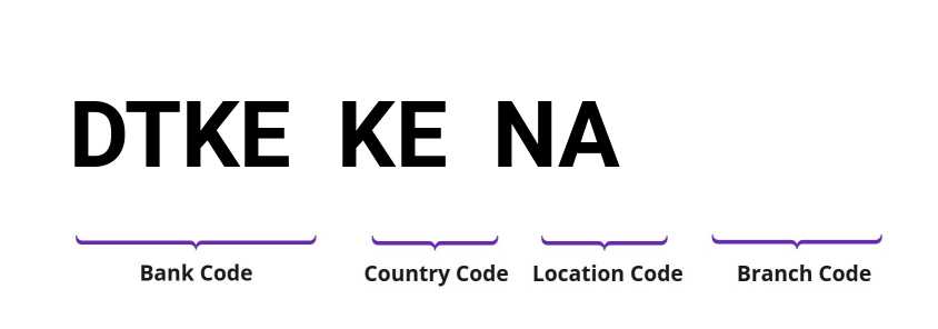 SWIFT / BIC DTKEKENA