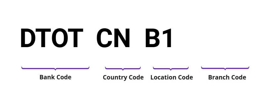 SWIFT / BIC DTOTCNB1