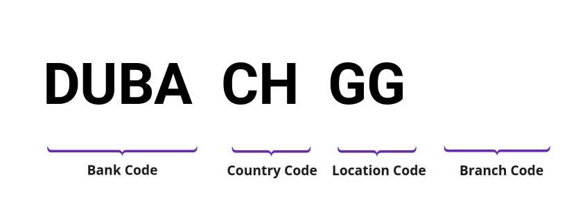 SWIFT / BIC DUBACHGG