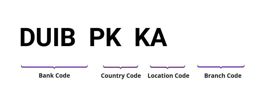 SWIFT / BIC DUIBPKKA