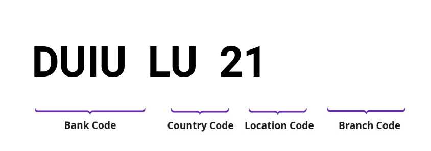 SWIFT / BIC DUIULU21