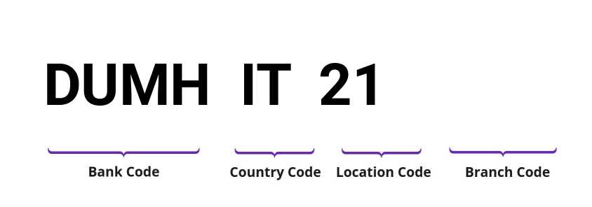 SWIFT / BIC DUMHIT21