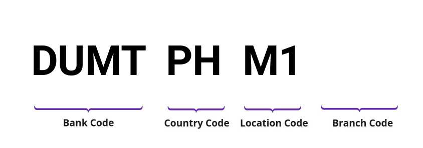SWIFT / BIC DUMTPHM1