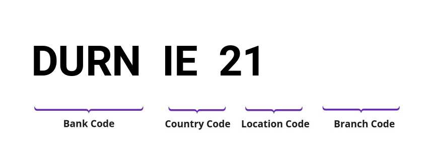 SWIFT / BIC DURNIE21