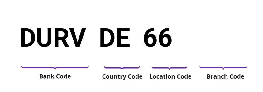 SWIFT / BIC DURVDE66