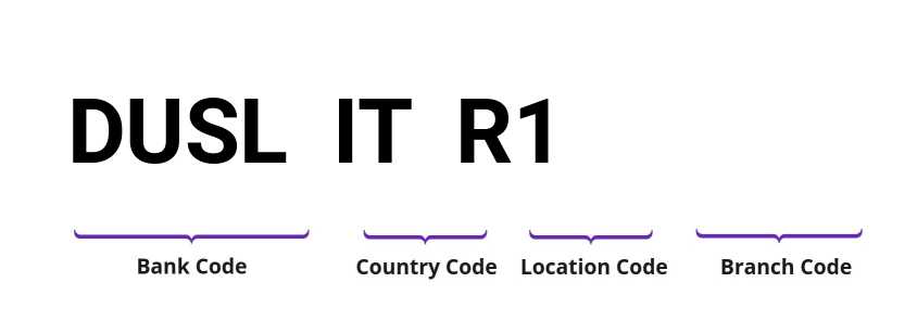 SWIFT / BIC DUSLITR1