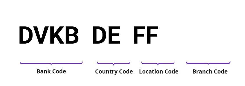 SWIFT / BIC DVKBDEFF