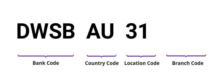 SWIFT / BIC DWSBAU31