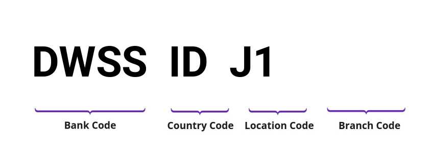 SWIFT / BIC DWSSIDJ1