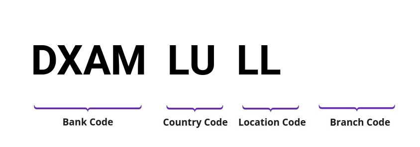 SWIFT / BIC DXAMLULL