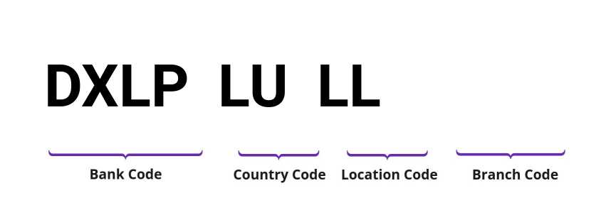 SWIFT / BIC DXLPLULL