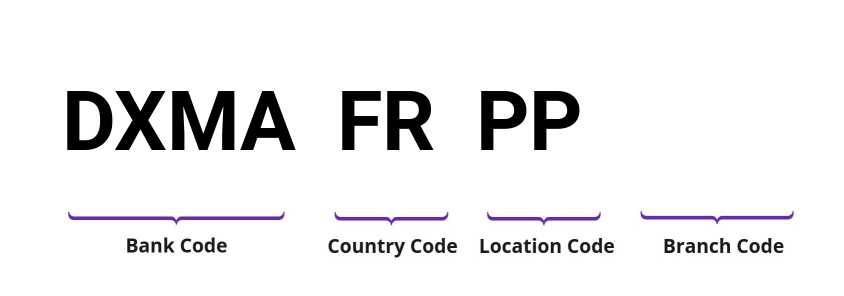 SWIFT / BIC DXMAFRPP