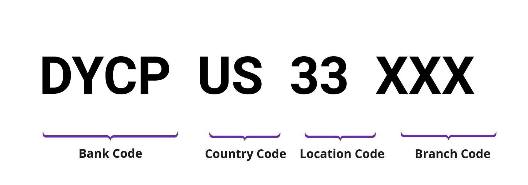 SWIFT / BIC DYCPUS33