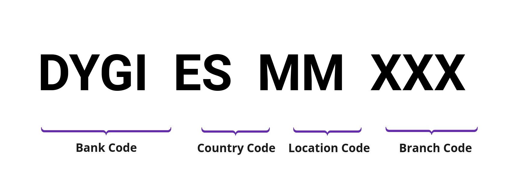 SWIFT / BIC DYGIESMM